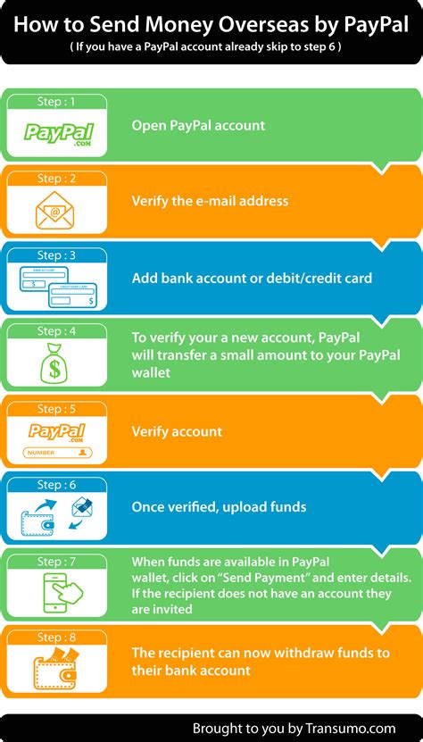 can i transfer money internationally with paypal